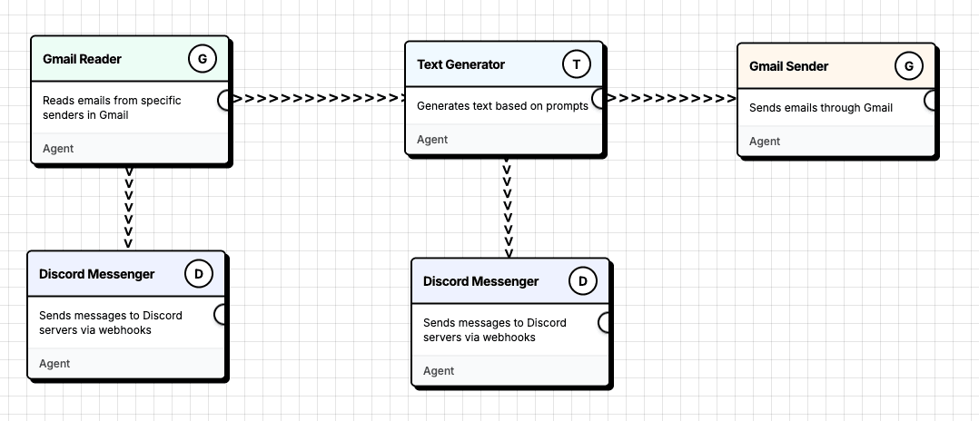 Deployment Dashboard Demo